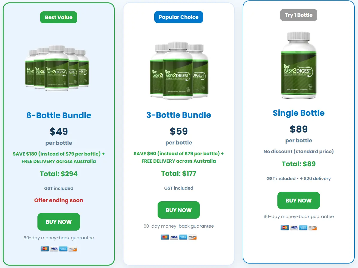 Easy2Digest package and pricing options